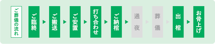 ご葬儀の流れ
